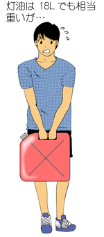 �g�̂̏d�݂̃C���[�W