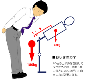 �������̃o�C�I���J�j�N�X