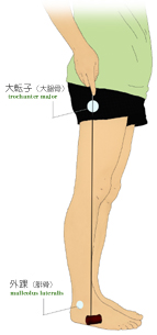 stage02�p���ւ̈ڍs�̒���