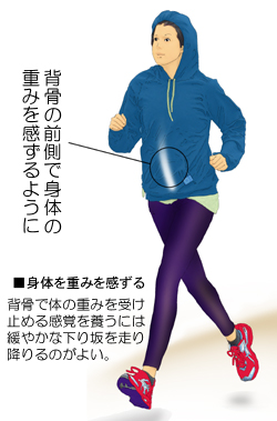 �����j���O�t�H�[���Ɛg�̂̏d��