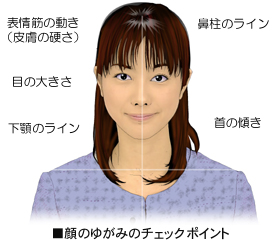 ��̂䂪�݂̃`�F�b�N�|�C���g