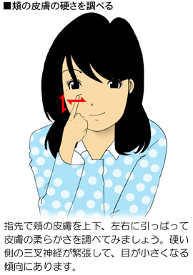 ��̔畆�̐L�т̌������@