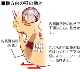 �������ˋ؂̕t���ƍ�p