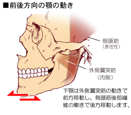 �O�����ˋ؂̕t���ƍ�p