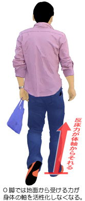 O�r�̕��s����ƃG�l���M�[���X