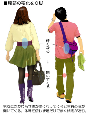 �����̍d����O�r�̐i�s