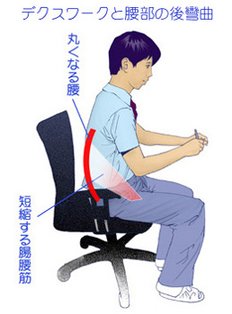 �f�X�N���[�N�ƒ����ؒZ�k�̊֌W