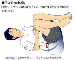 ���ł̂��ׂ�̑Ώ��@