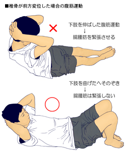 ���ł̂��ׂ�ǂƕ��؉^��