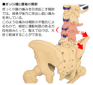 �������荘�ƍ��ł̕ψ�