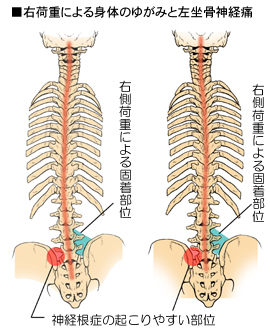 �E�׏d�ƍ����_�o�ɂ̊֌W